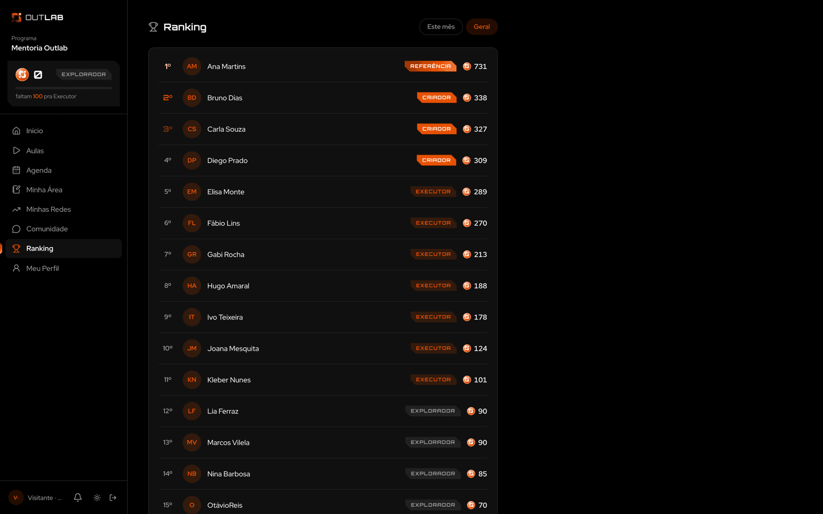 OutLab, tela de ranking de alunos
